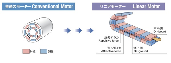 リニアモーター.jpg