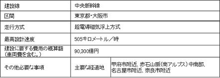 整備計画の決定