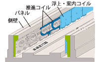 パネル方式図解