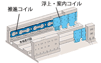 直付け方式図解