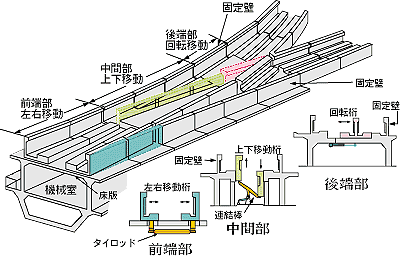 低速用分岐装置の図解