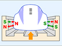 リニアの仕組み